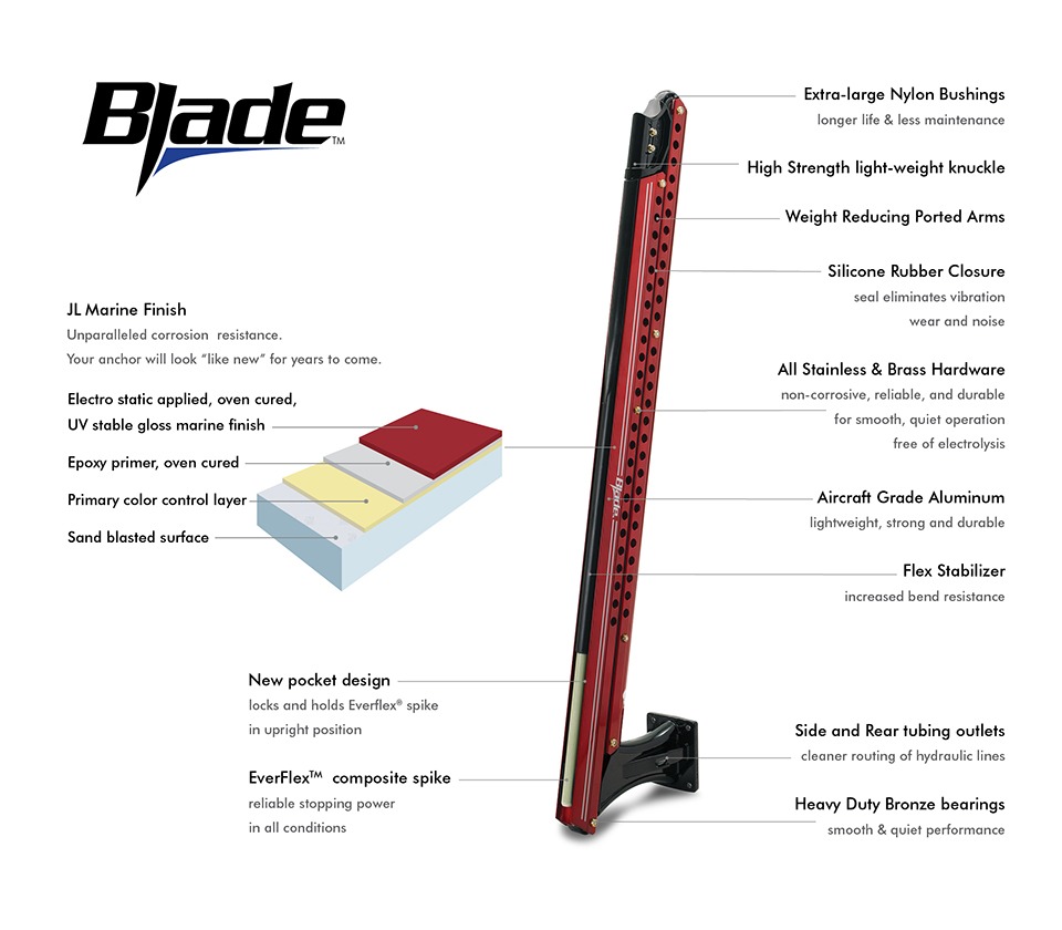 Power-Pole Blade